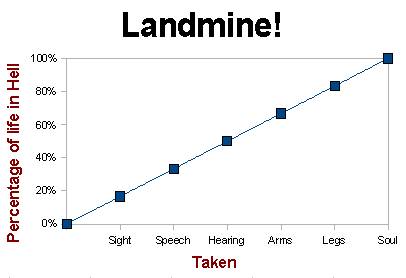 Song Chart Meme - Metallica's One